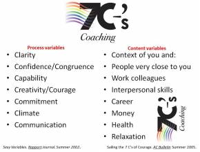 Dr. Bruce Grimley: 7Cs Coaching